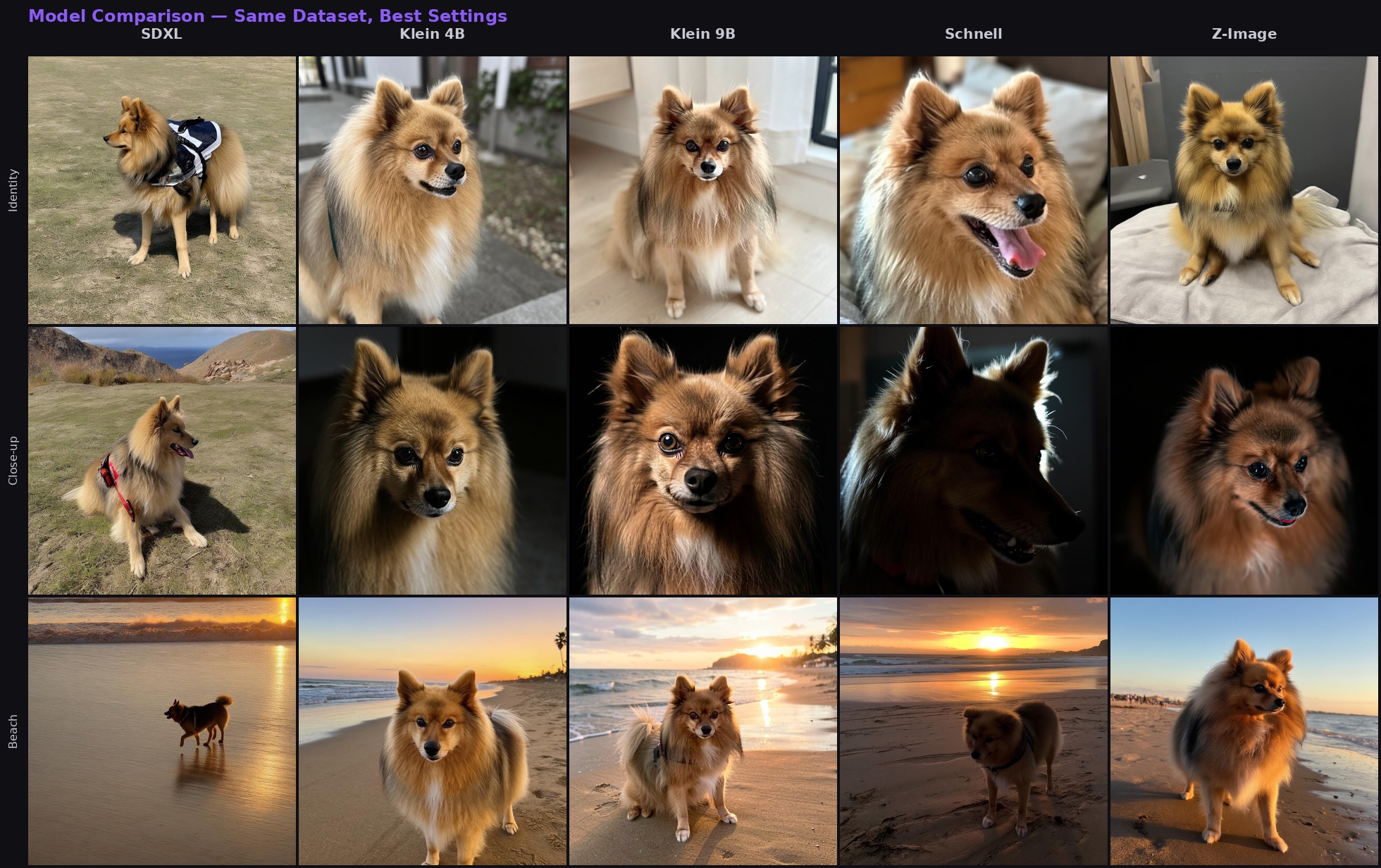 5-model comparison grid — SDXL, Klein 4B, Klein 9B, Schnell, Z-Image across 3 prompts