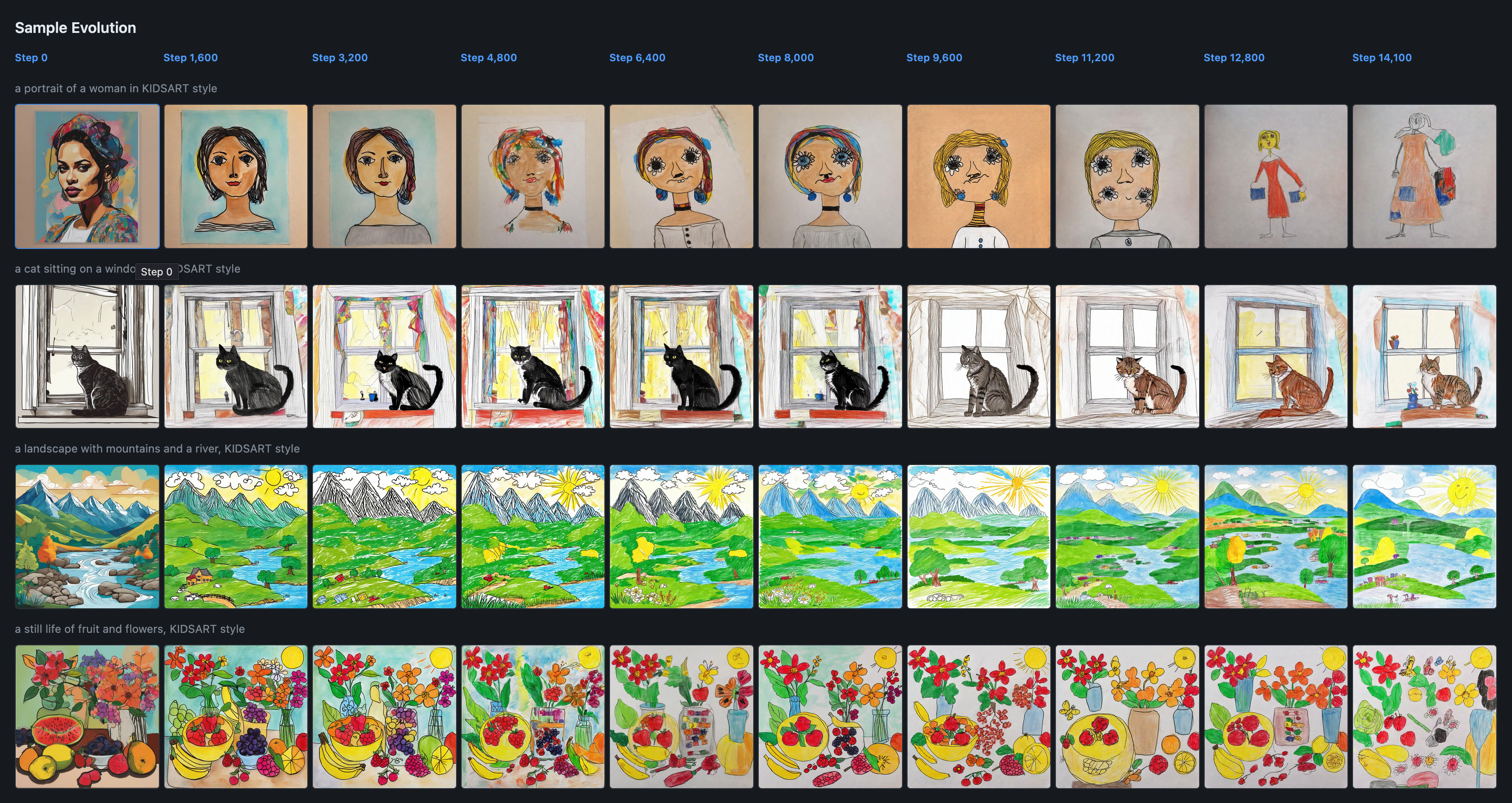 LoRA results trained with content-only captions — style applies universally to any prompt