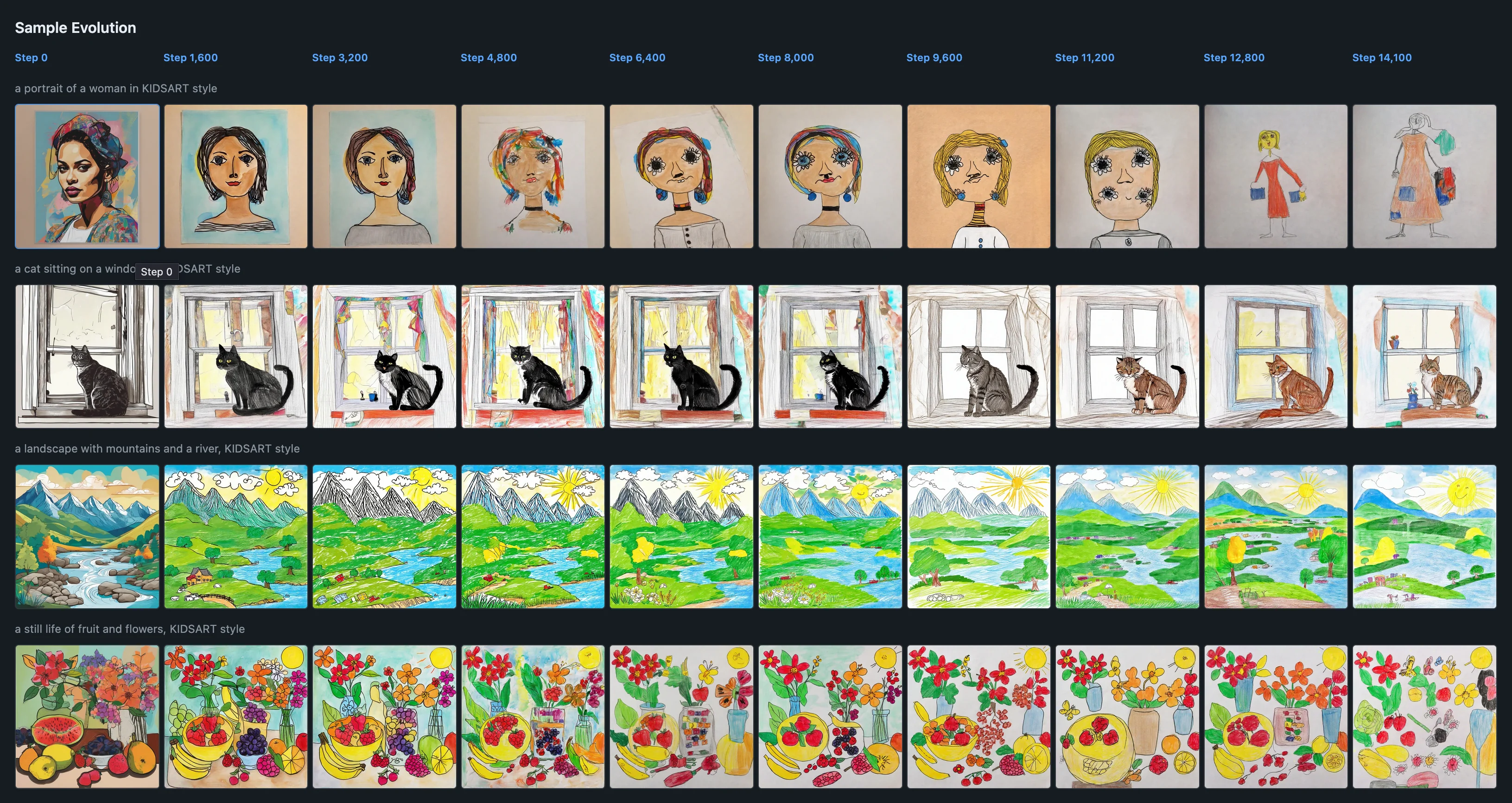 LoRA results trained with content-only captions — style applies universally to any prompt