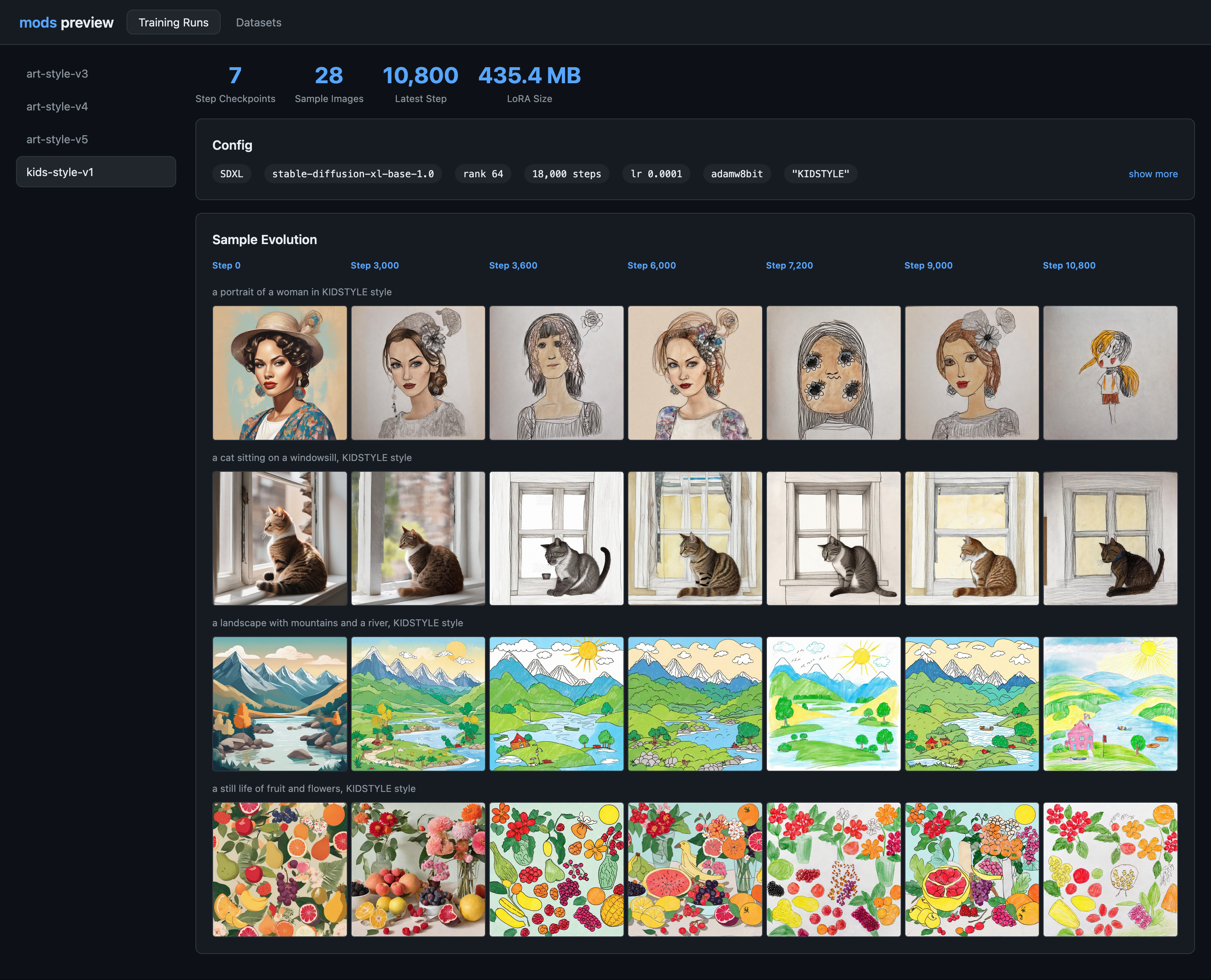 LoRA results trained with style words in captions — style only activates with specific prompt words